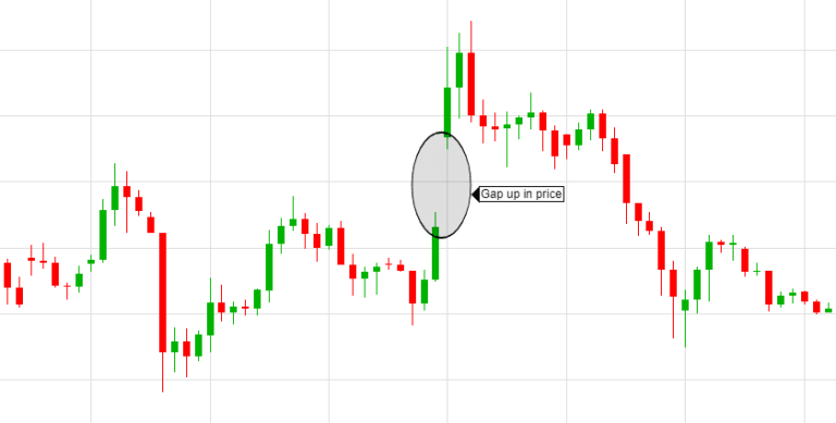 GAP TRADING