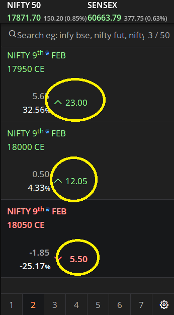 Option Trading For Beginners in Hindi.