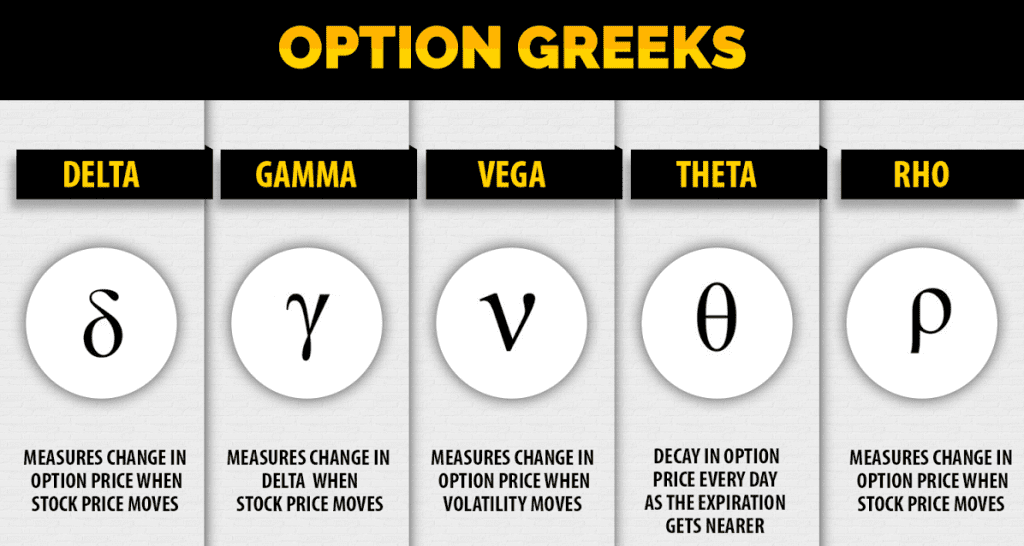 option greeks in hindi
